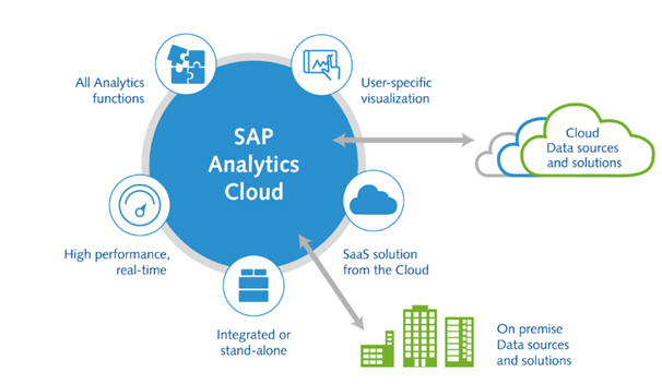 sap analytics cloud tutorial